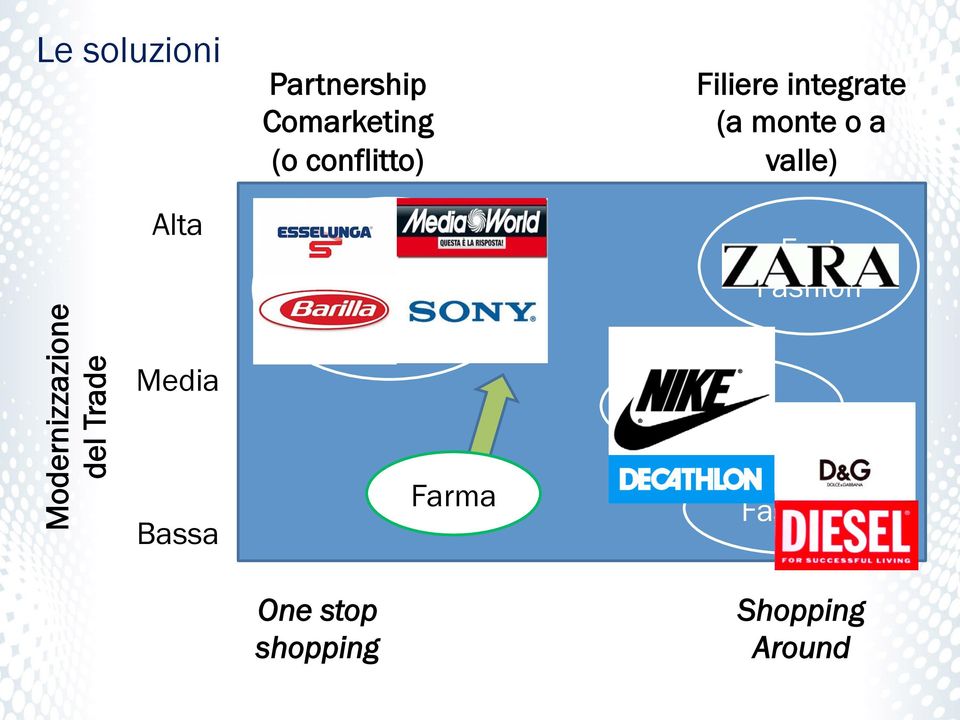 Consumo Fast Fashion Modernizzazione del Trade Media