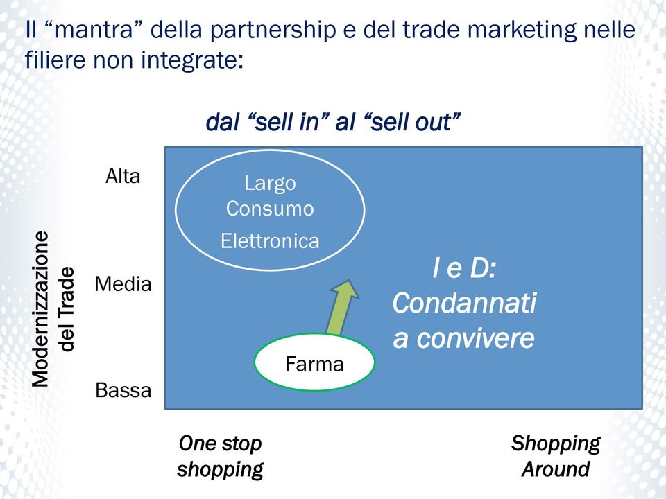 Consumo Modernizzazione del Trade Media Bassa Elettronica