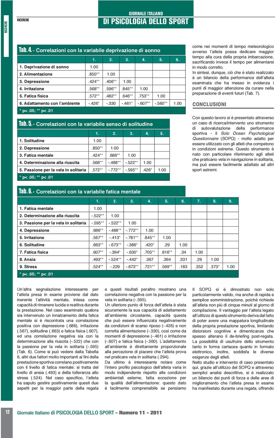 3. 4. 5. 1. Solitudine 1.00 2. Depressione.850** 1.00 3. Fatica mentale.424**.686** 1.00 4. Determinazione alla riuscita.568** -.488** -.522** 1.00 5. Passione per la vela in solitaria.572** -.