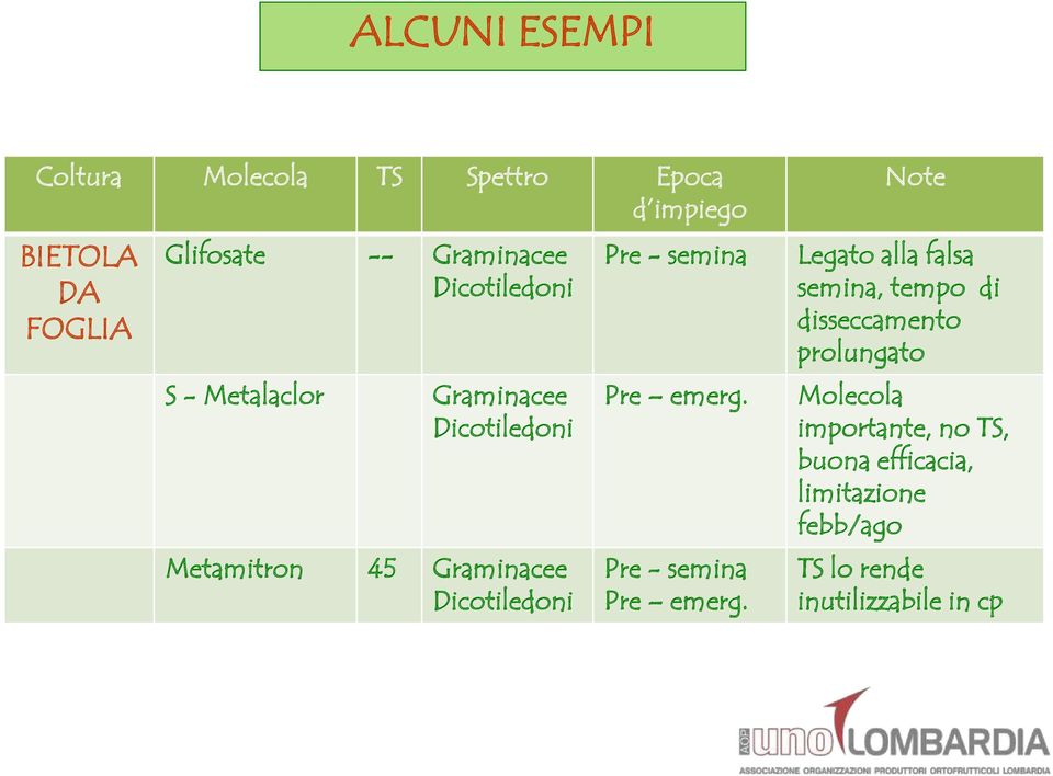 semina Pre emerg. Pre - semina Pre emerg.