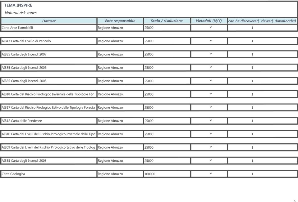 Carta del Rischio Pirologico Estivo delle Tipologie Foresta Regione Abruzzo 25000 Y 1 AIB12 Carta delle Pendenze Regione Abruzzo 25000 Y 1 AIB10 Carta dei Livelli del Rischio Pirologico Invernale