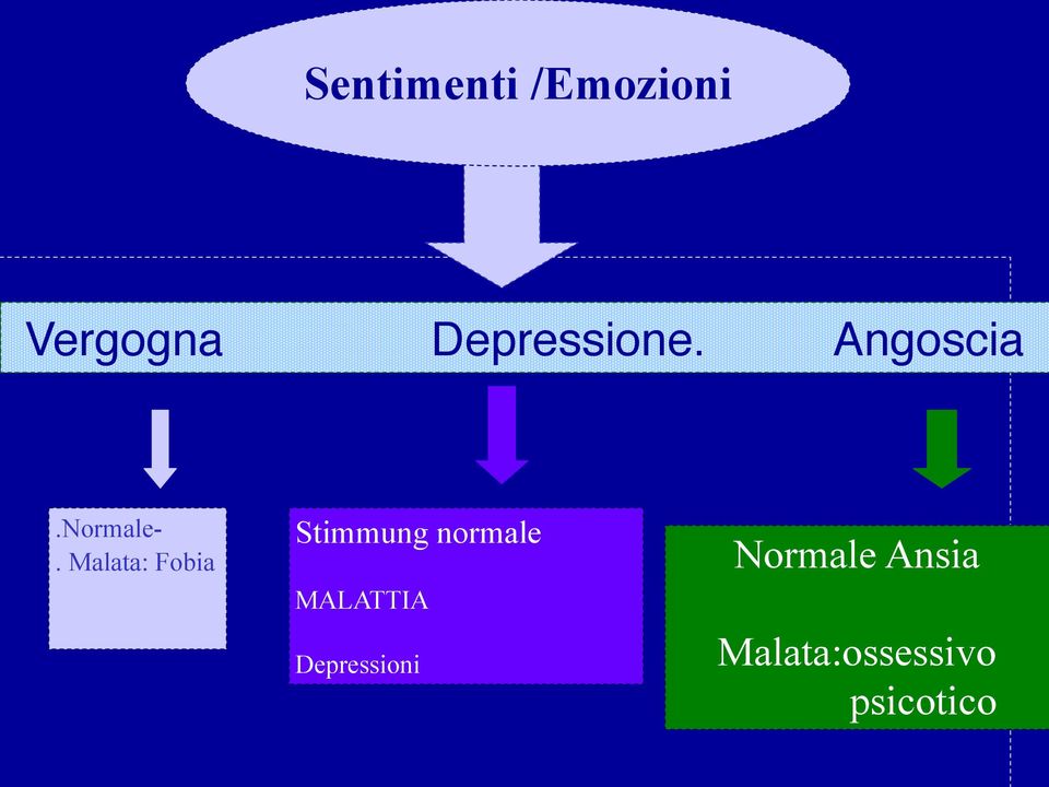 Malata: Fobia Stimmung normale