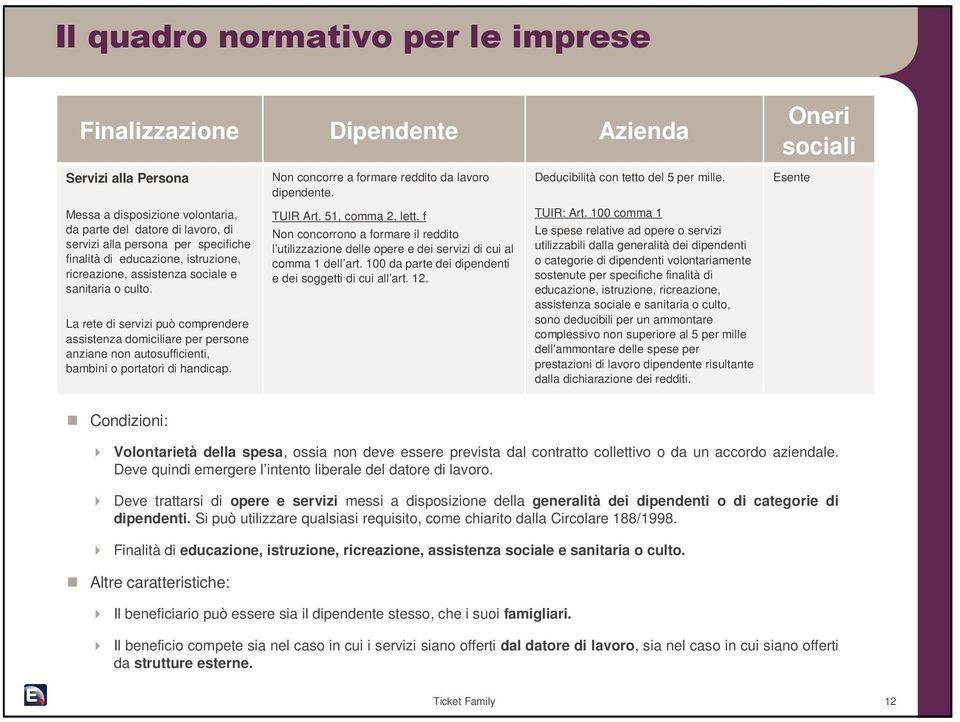 La rete di servizi può comprendere assistenza domiciliare per persone anziane non autosufficienti, bambini o portatori di handicap. TUIR Art. 51, comma 2, lett.