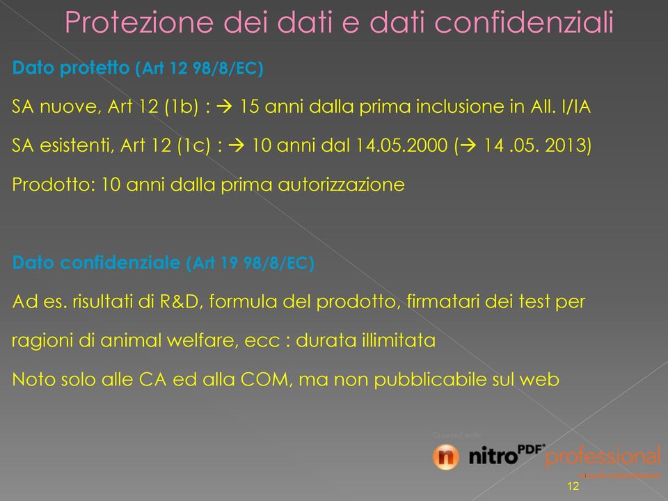 2000 ( 14.05. 2013) Prodotto: 10 anni dalla prima autorizzazione Dato confidenziale (Art 19 98/8/EC) Ad es.