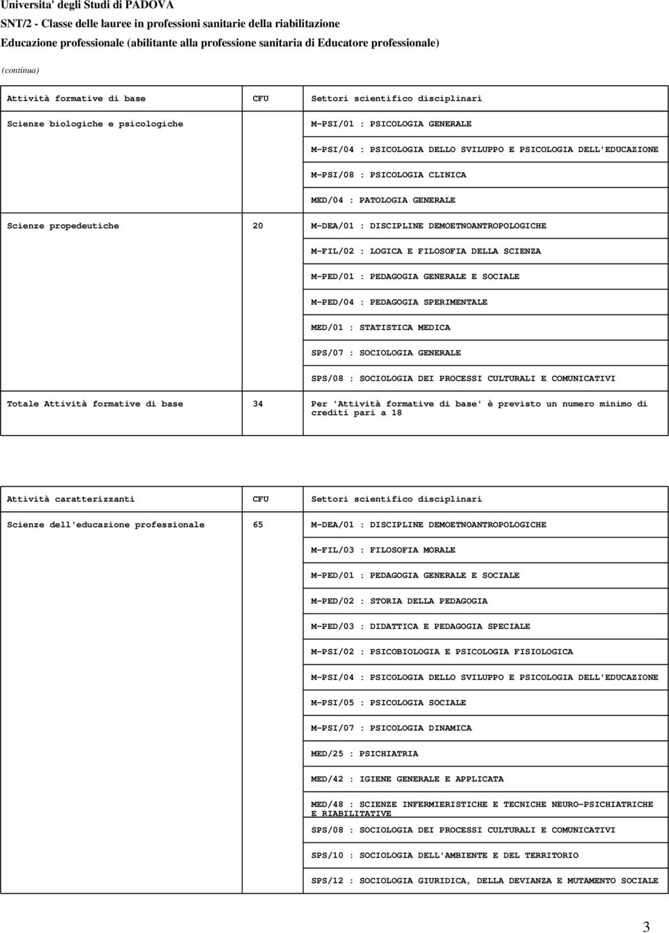 PEDAGOGIA GENERALE E SOCIALE M-PED/04 : PEDAGOGIA SPERIMENTALE MED/01 : STATISTICA MEDICA SPS/07 : SOCIOLOGIA GENERALE SPS/08 : SOCIOLOGIA DEI PROCESSI CULTURALI E COMUNICATIVI Totale Attività