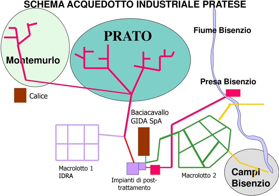 Baciacavallo GIDA SpA Macrolotto 1 IDRA Impianti