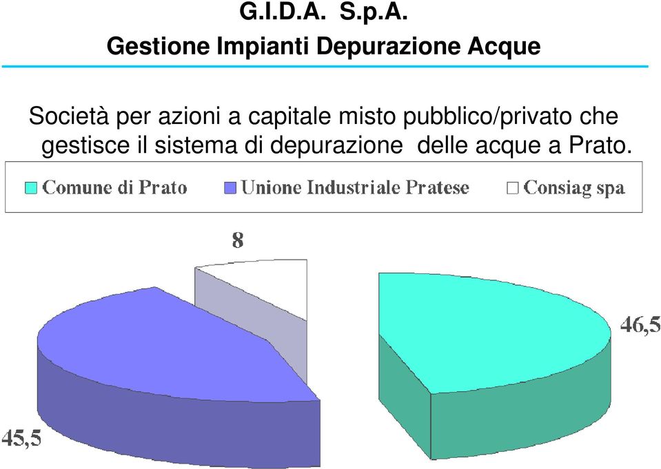 Gestione Impianti Depurazione Acque