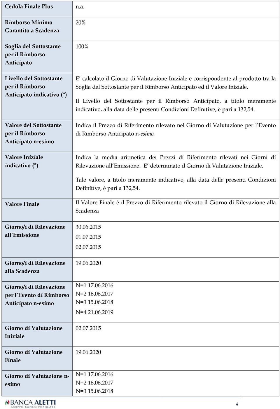 Giorno di Valutazione Iniziale e corrispondente al prodotto tra la Soglia del Sottostante per il Rimborso Anticipato ed il Valore Iniziale.