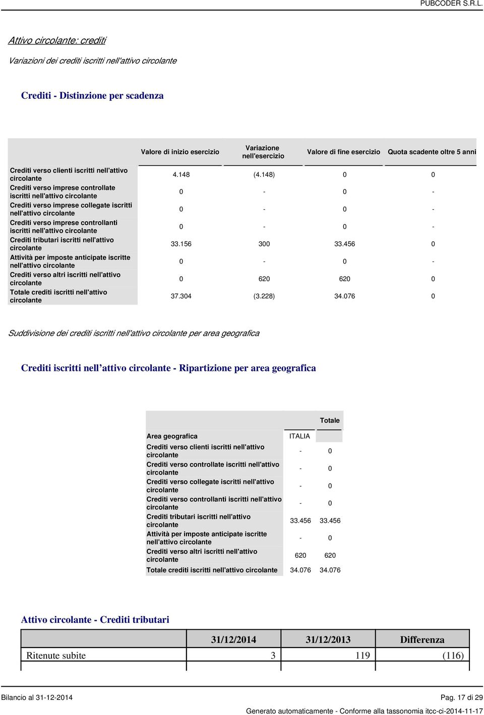 nell'attivo circolante Crediti verso imprese controllanti iscritti nell'attivo circolante Crediti tributari iscritti nell'attivo circolante Attività per imposte anticipate iscritte nell'attivo