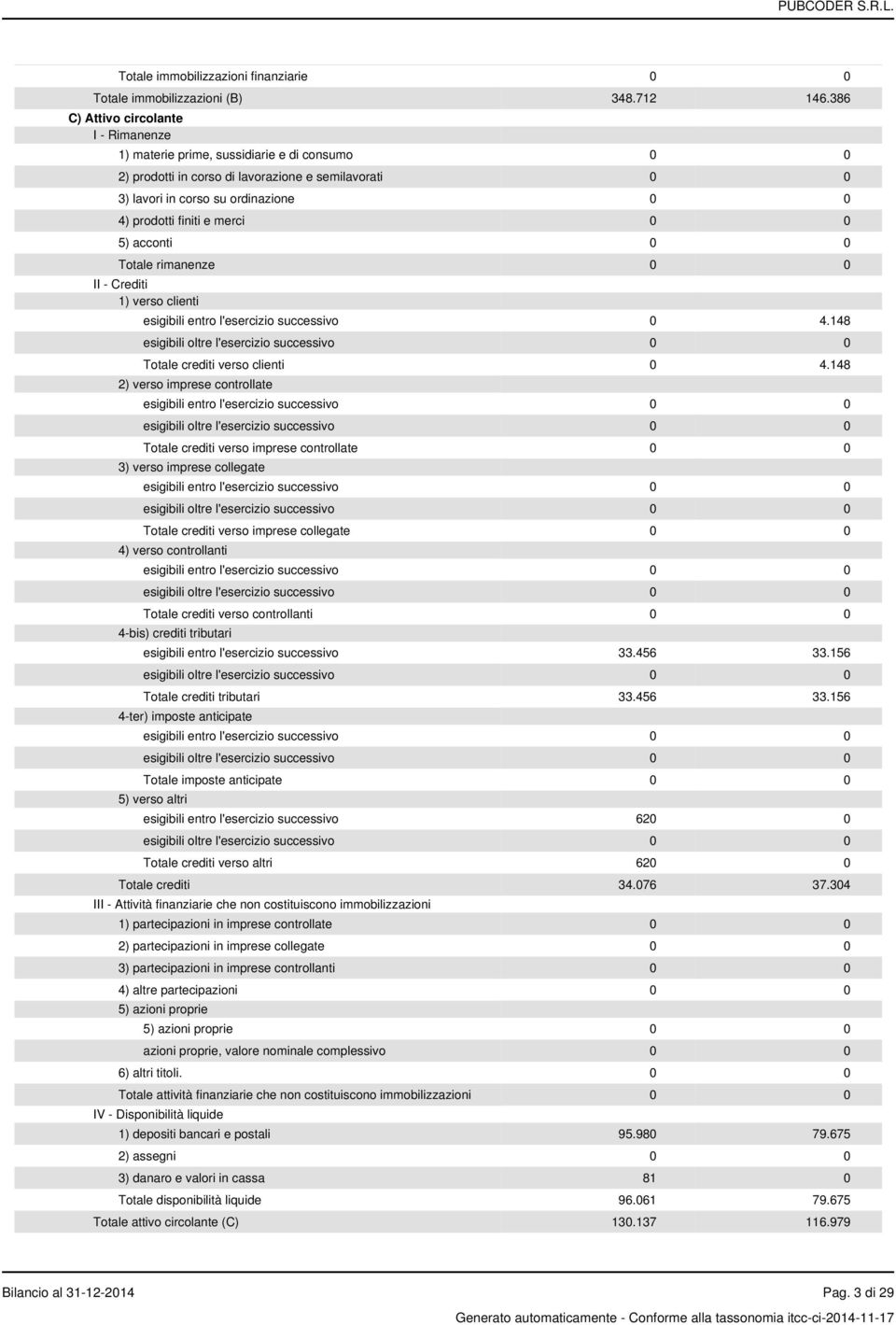 merci 0 0 5) acconti 0 0 Totale rimanenze 0 0 II - Crediti 1) verso clienti esigibili entro l'esercizio successivo 0 4.148 Totale crediti verso clienti 0 4.