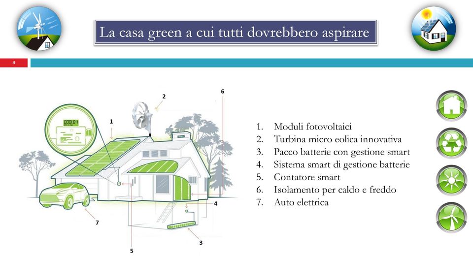 Pacco batterie con gestione smart 4.