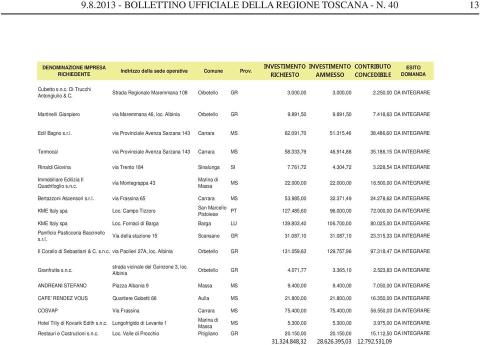 315,46 38.486,60 DA INTEGRARE Termocal via Provinciale Avenza Sarzana 143 Carrara MS 58.333,79 46.914,86 35.186,15 DA INTEGRARE Rinaldi Giovina via Trento 184 Sinalunga SI 7.761,72 4.304,72 3.