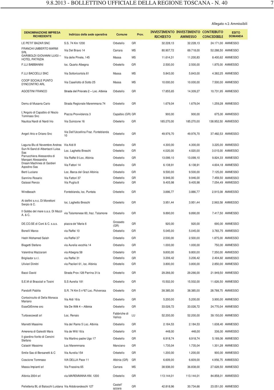 400,62 AMMESSO F.LLI BABBANINI loc. Quarto Albegna Orbetello GR 2.500,00 2.500,00 1.875,00 AMMESSO F.LLI BACCELLI SNC Via Sottoricortola 61 Massa MS 5.843,00 5.843,00 4.