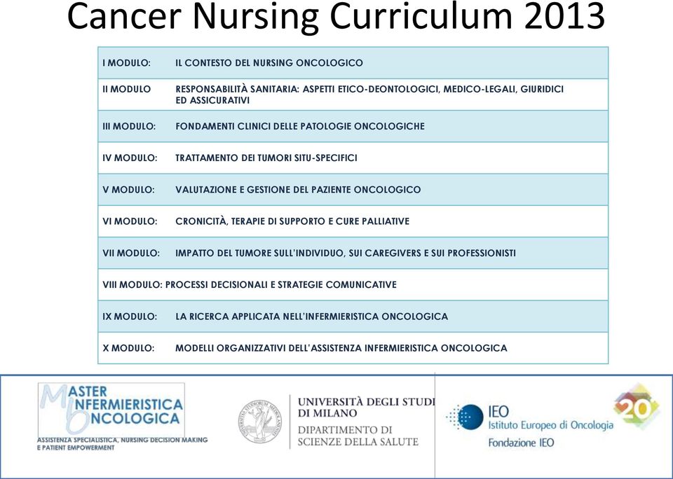 ONCOLOGICO VI MODULO: CRONICITÀ, TERAPIE DI SUPPORTO E CURE PALLIATIVE VII MODULO: IMPATTO DEL TUMORE SULL INDIVIDUO, SUI CAREGIVERS E SUI PROFESSIONISTI VIII MODULO: