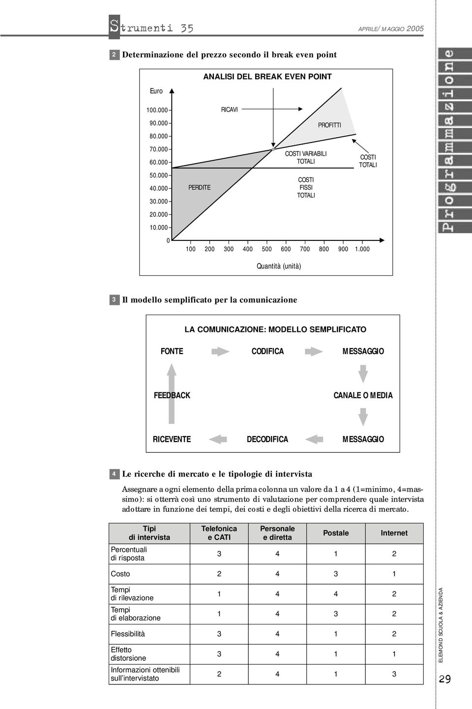 000 Quntità (unità) Il modello semplifito per l omunizione LA COMUNICAZIONE: MODELLO SEMPLIFICATO FONTE CODIFICA MESSAGGIO FEEDBACK CANALE O MEDIA RICEVENTE DECODIFICA MESSAGGIO 4 Le rierhe di merto