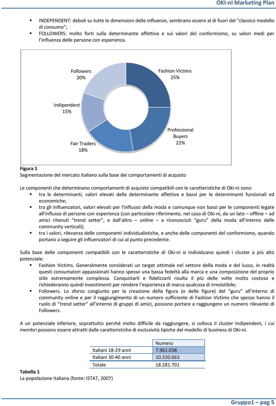 Followers 20% Fashion Victims 25% Indipendent 15% Fair Traders 18% Professional Buyers 22% Figura 1 Segmentazione del mercato italiano sulla base dei comportamenti di acquisto Le componenti che