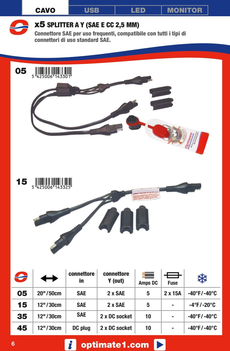 05 15 connettore in connettore Y (out) Amps DC Fuse 05 20"/50cm SAE 2 x SAE 5 2 x 15A -40