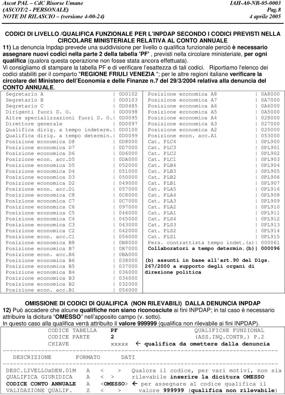 ancora effettuata). Vi consigliamo di stampare la tabella PF e di verificare l esattezza di tali codici.