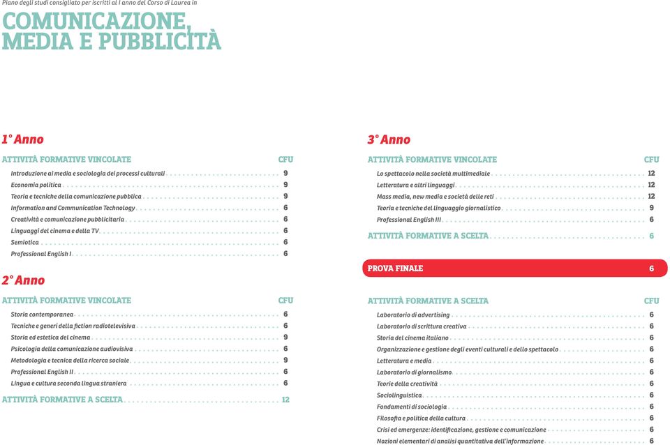 English I 6 2 Anno Storia contemporanea 6 Tecniche e generi della fiction radiotelevisiva 6 Storia ed estetica del cinema 9 Psicologia della comunicazione audiovisiva 6 Metodologia e tecnica della