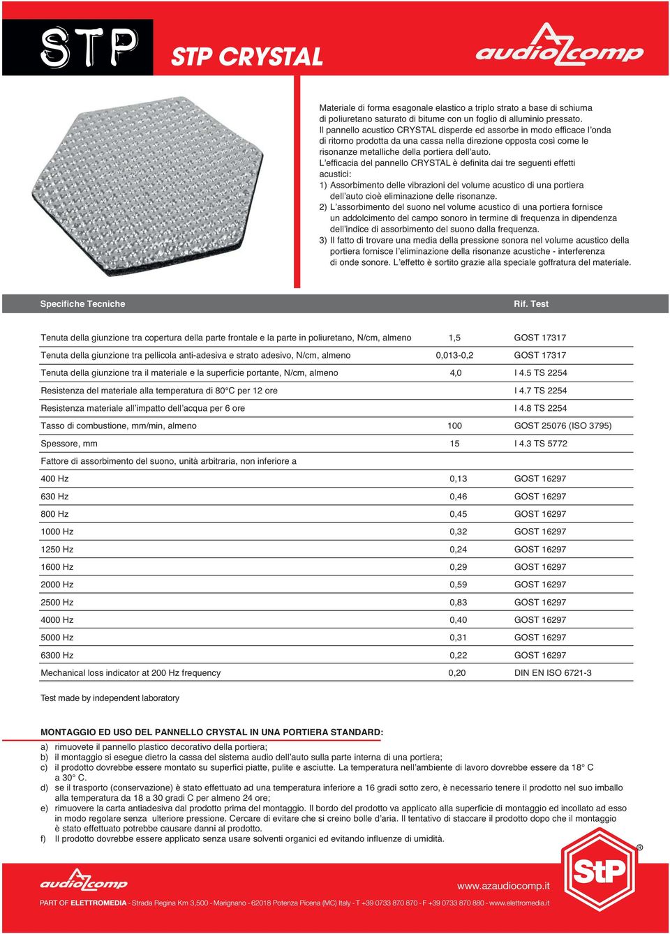 L efficacia del pannello CRYSTAL è definita dai tre seguenti effetti acustici: 1) Assorbimento delle vibrazioni del volume acustico di una portiera dell auto cioè eliminazione delle risonanze.