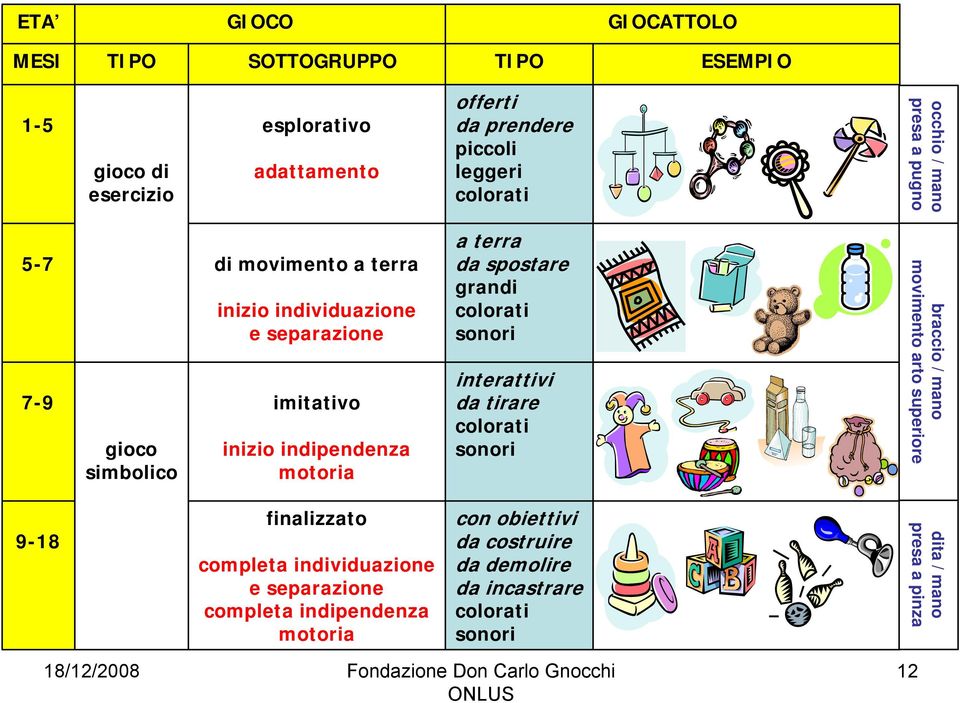 terra da spostare grandi colorati sonori interattivi da tirare colorati sonori braccio / mano movimento arto superiore 9-18 finalizzato completa