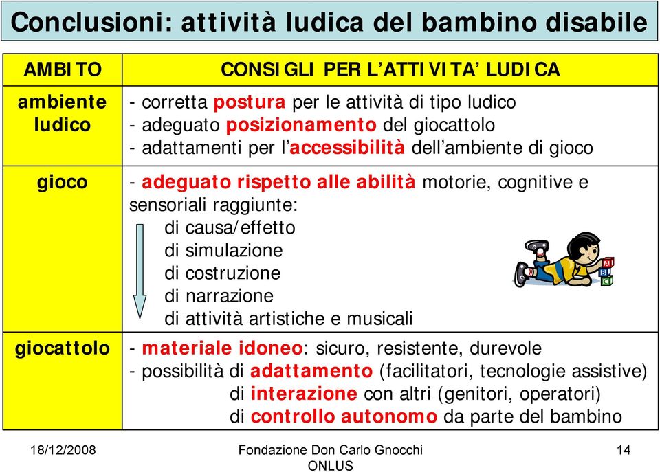 e sensoriali raggiunte: di causa/effetto di simulazione di costruzione di narrazione di attività artistiche e musicali - materiale idoneo: sicuro, resistente,