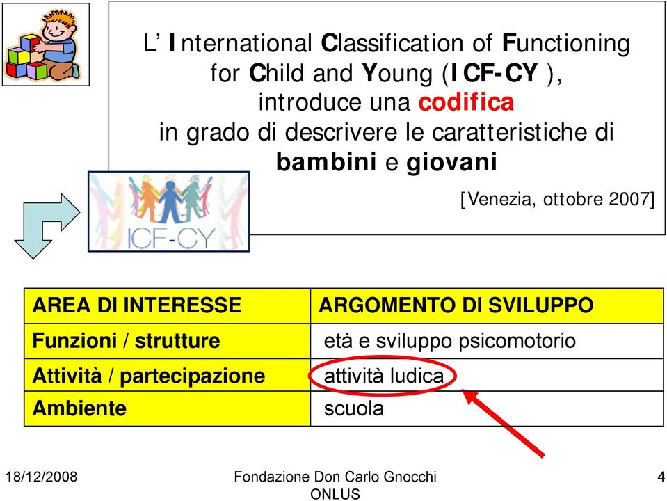 giovani [Venezia, ottobre 2007] AREA DI INTERESSE Funzioni / strutture Attività /