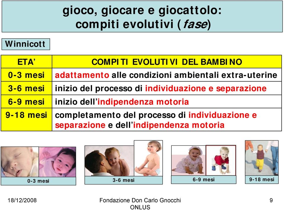 processo di individuazione e separazione inizio dell indipendenza motoria completamento del