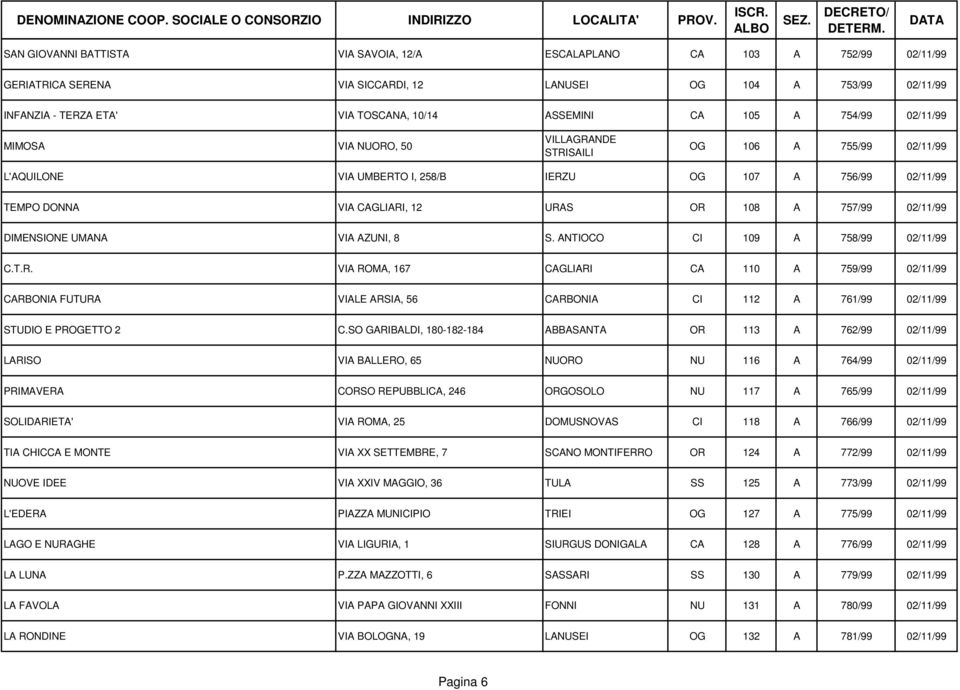 757/99 02/11/99 DIMENSIONE UMANA VIA AZUNI, 8 S. ANTIOCO CI 109 A 758/99 02/11/99 C.T.R.