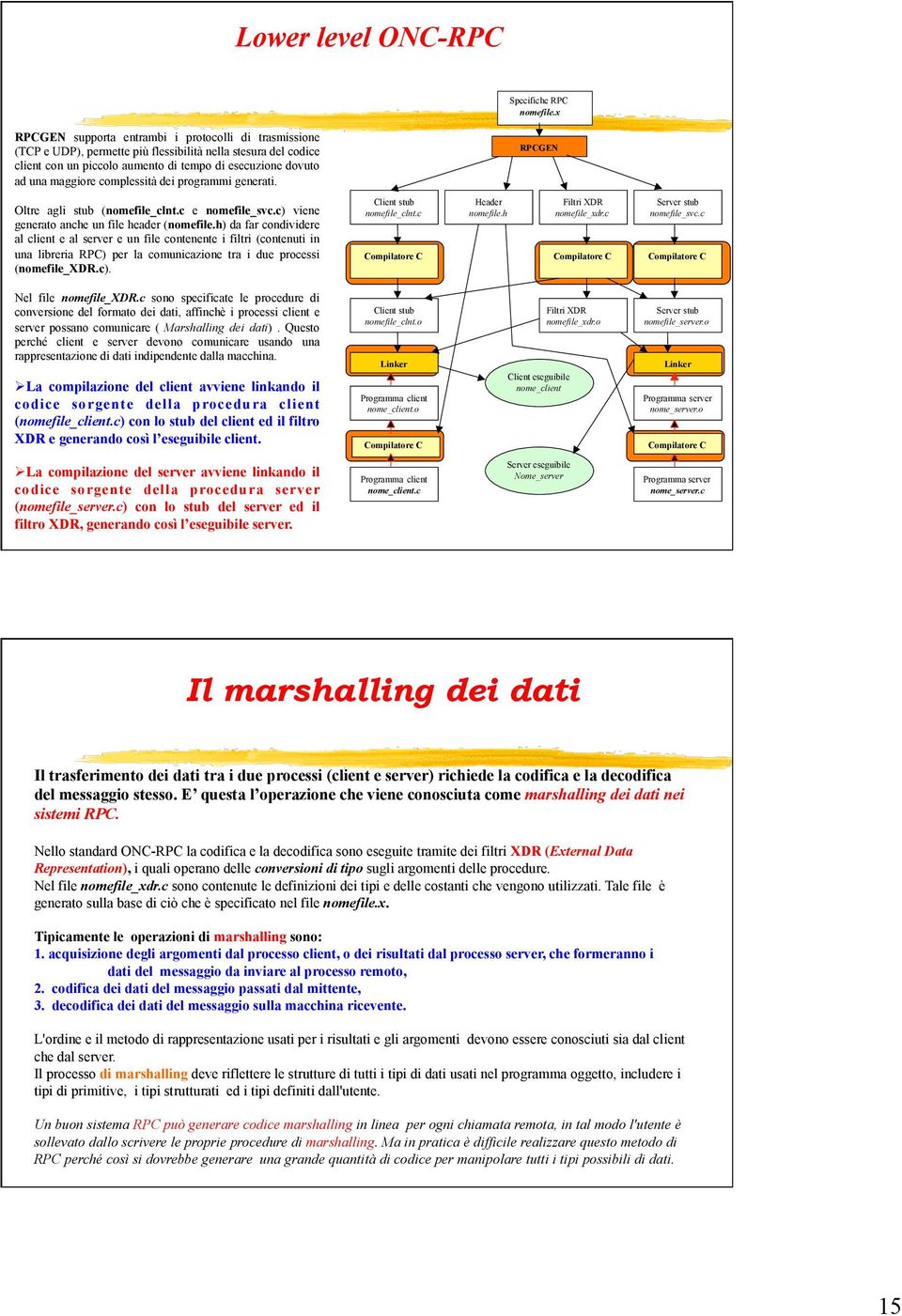 complessità dei programmi generati. Oltre agli stub (nomefile_clnt.c e nomefile_svc.c) viene generato anche un file header (nomefile.