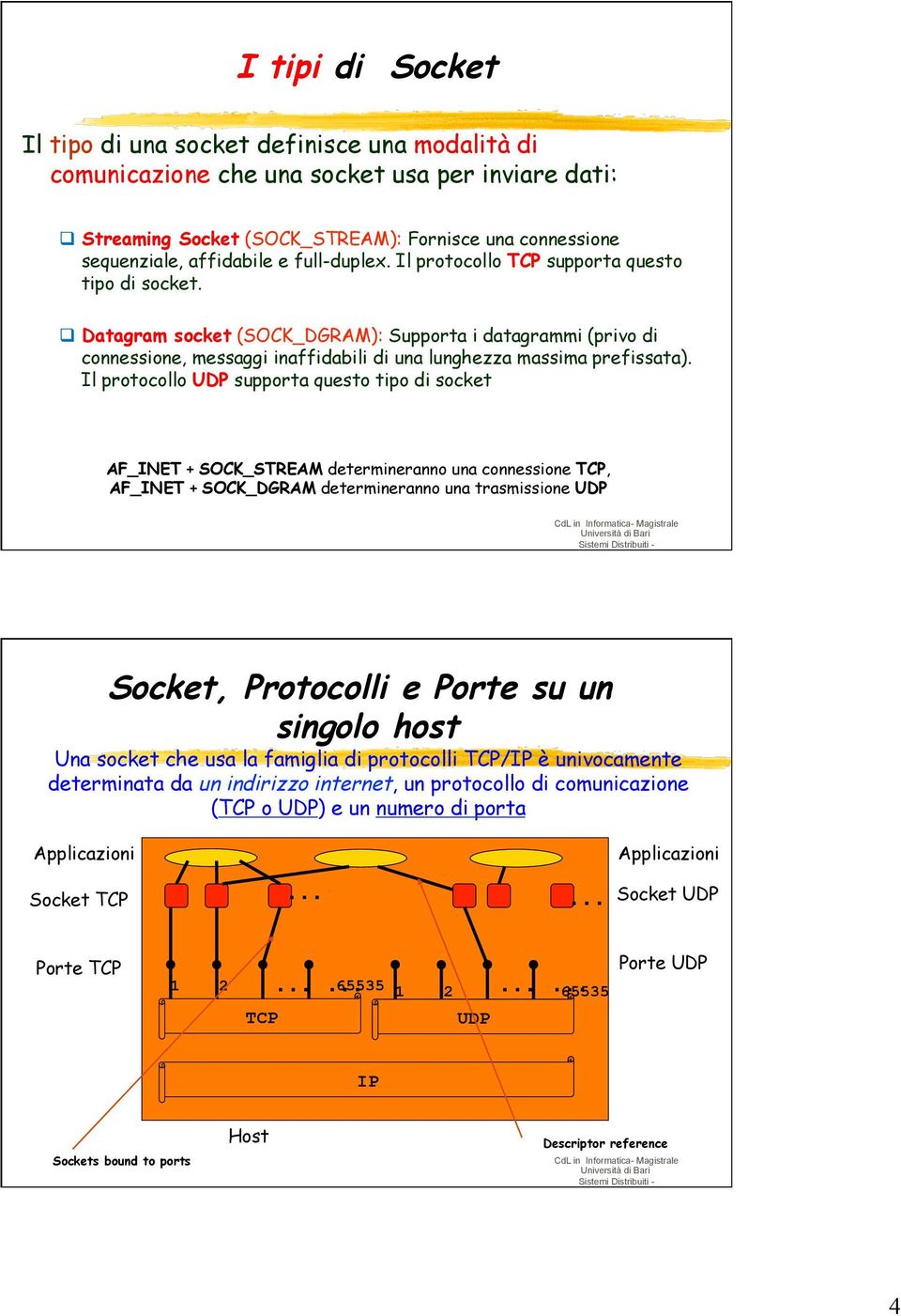 q Datagram socket (SOCK_DGRAM): Supporta i datagrammi (privo di connessione, messaggi inaffidabili di una lunghezza massima prefissata).