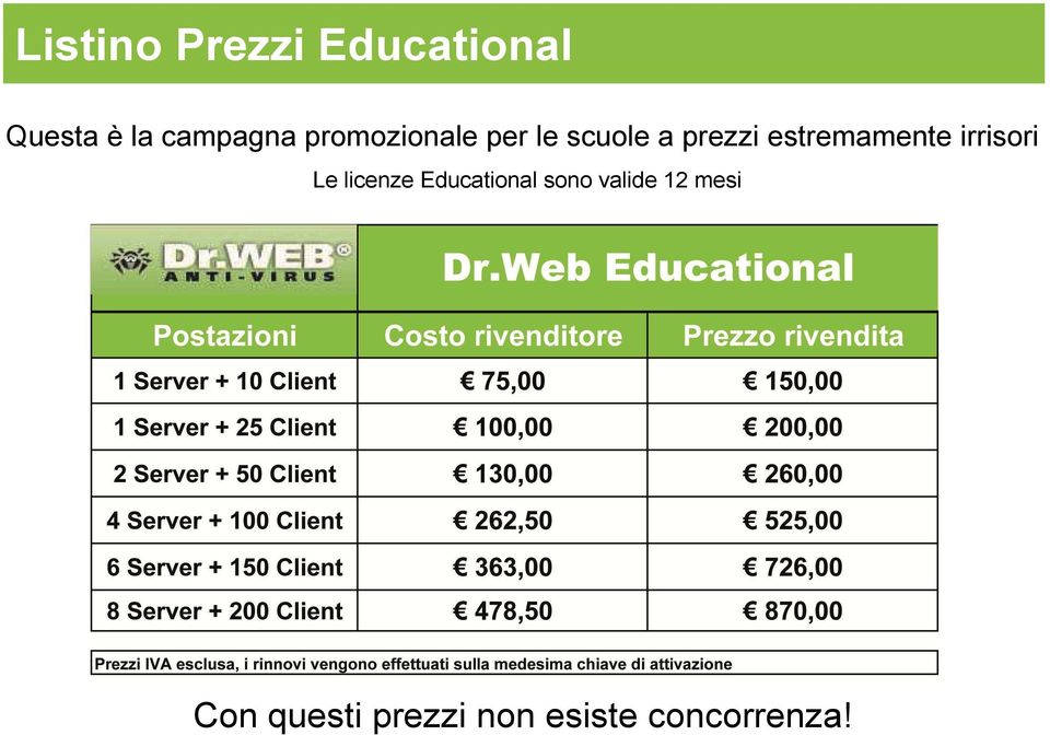 estremamente irrisori Le licenze Educational