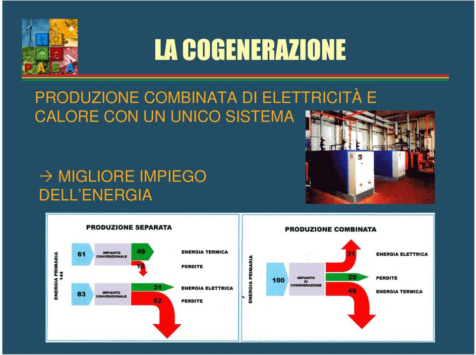 ELETTRICITÀ E CALORE CON