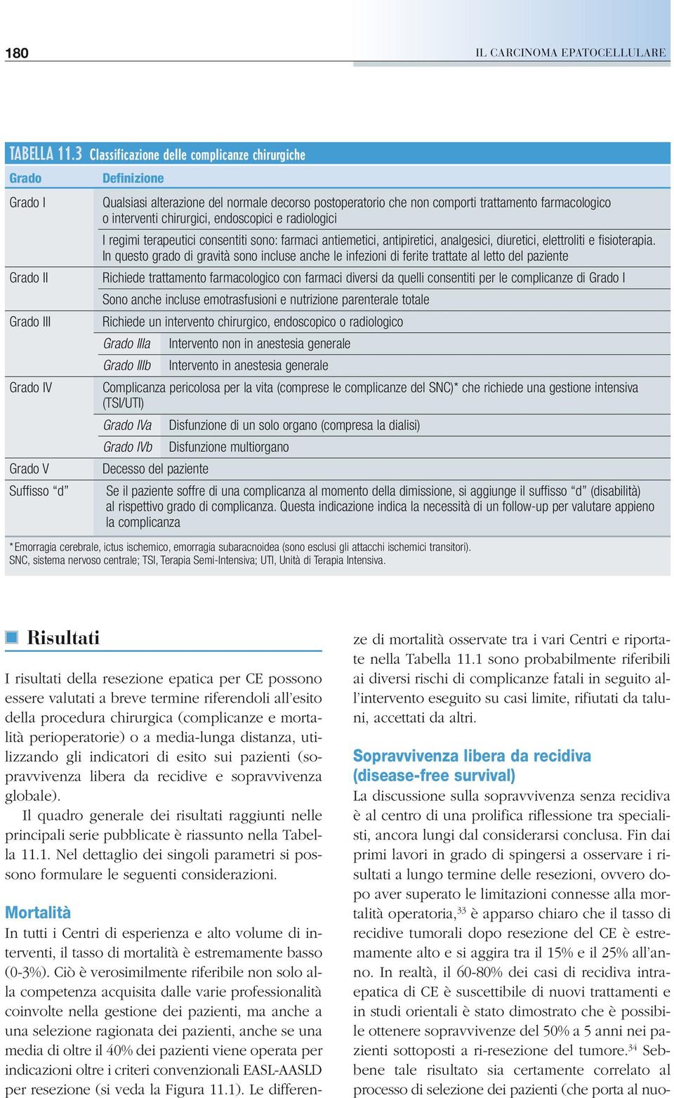 trattamento farmacologico o interventi chirurgici, endoscopici e radiologici I regimi terapeutici consentiti sono: farmaci antiemetici, antipiretici, analgesici, diuretici, elettroliti e fisioterapia.