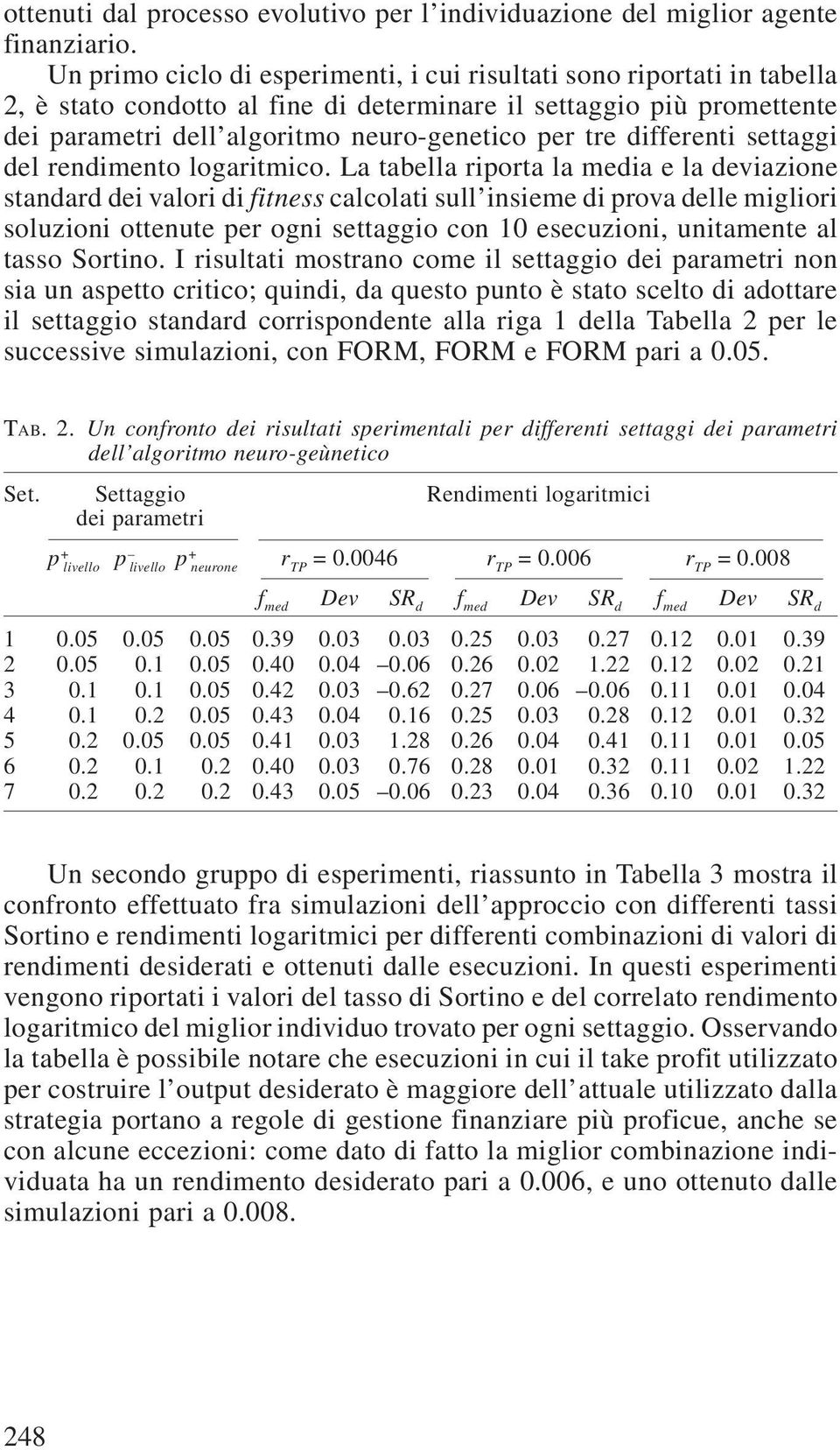 differenti settaggi del rendimento logaritmico.