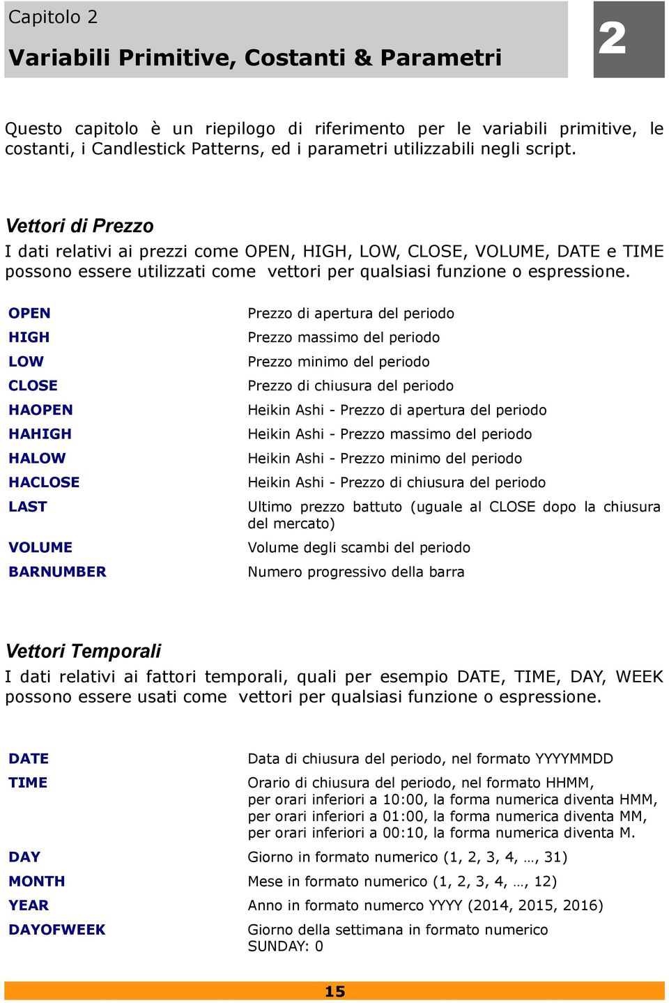 OPEN HIGH LOW CLOSE HAOPEN HAHIGH HALOW HACLOSE LAST VOLUME BARNUMBER Prezzo di apertura del periodo Prezzo massimo del periodo Prezzo minimo del periodo Prezzo di chiusura del periodo Heikin Ashi -