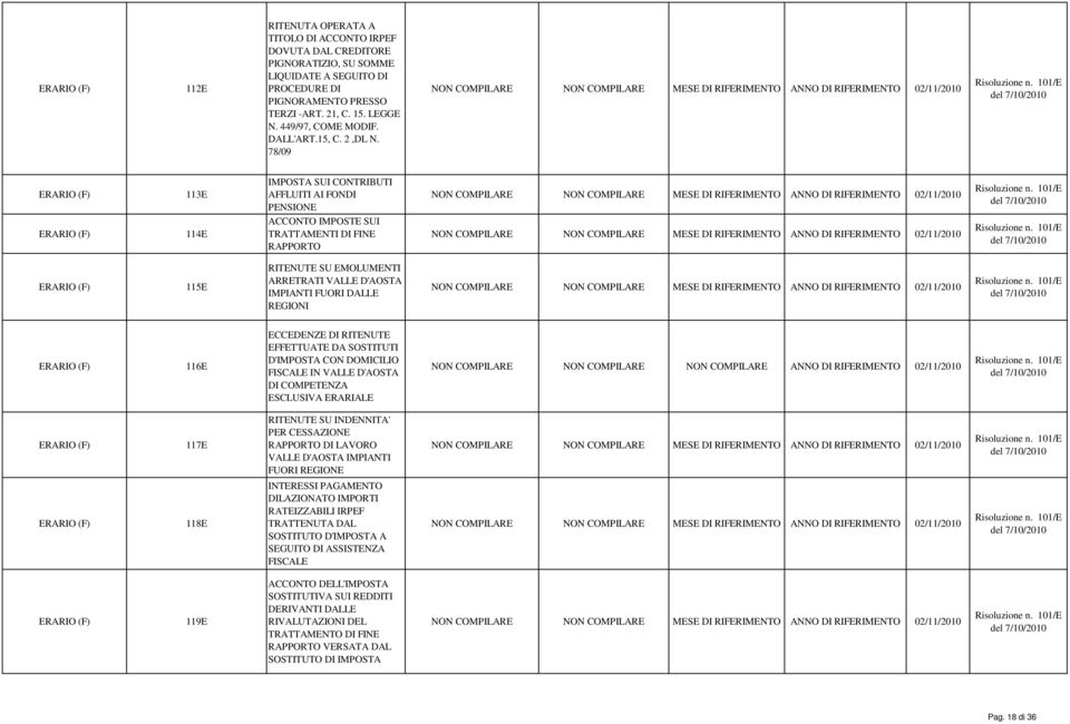 78/09 MESE DI RIFERIMENTO 113E IMPOSTA SUI CONTRIBUTI AFFLUITI AI FONDI PENSIONE MESE DI RIFERIMENTO 114E ACCONTO IMPOSTE SUI TRATTAMENTI DI FINE RAPPORTO MESE DI RIFERIMENTO 115E RITENUTE SU