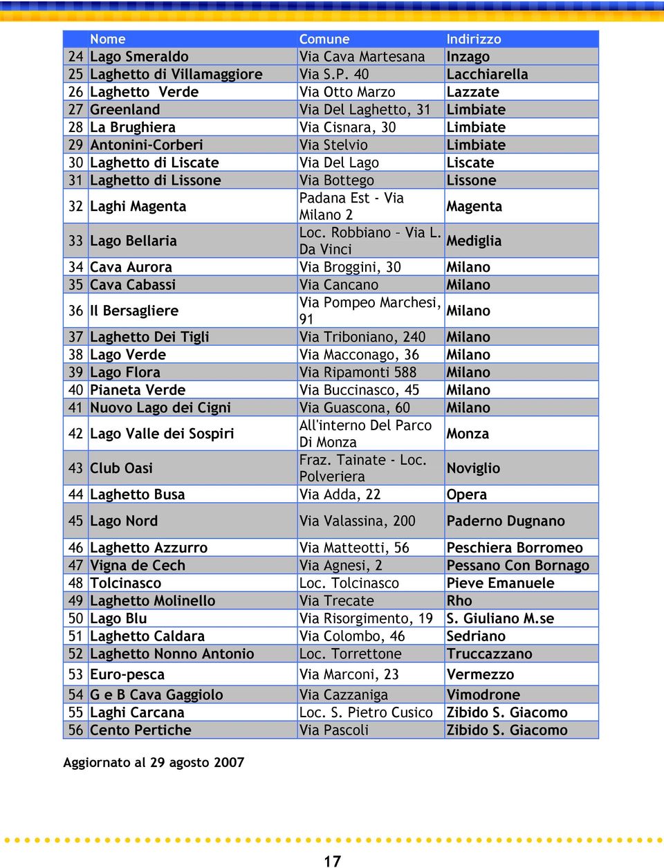 Liscate Via Del Lago Liscate 31 Laghetto di Lissone Via Bottego Lissone 32 Laghi Magenta Padana Est - Via Milano 2 Magenta 33 Lago Bellaria Loc. Robbiano Via L.