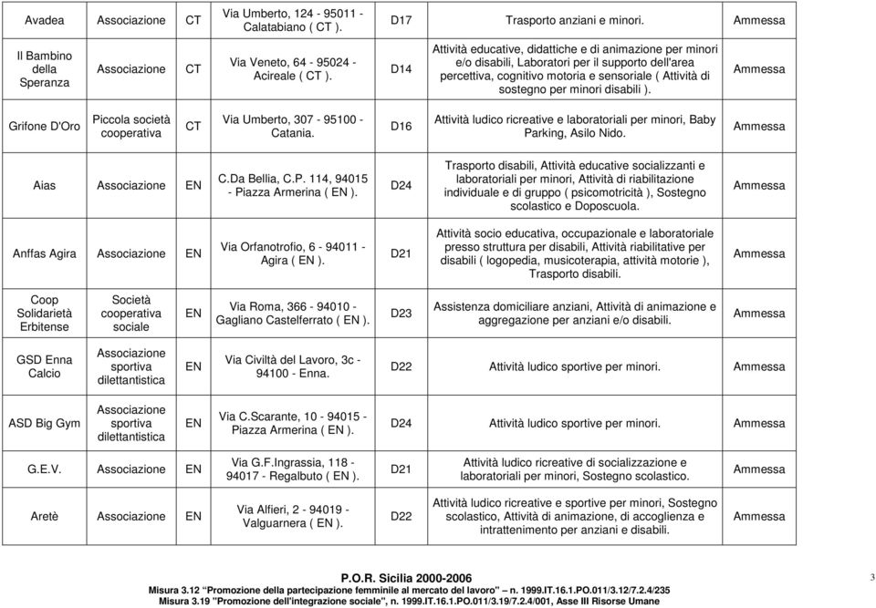 ). Grifone D'Oro Piccola società Via Umberto, 307-95100 - Catania. Attività ludico ricreative e laboratoriali per minori, Baby Parking, Asilo Nido. Aias C.Da Bellia, C.P. 114, 94015 - Piazza Armerina ( ).