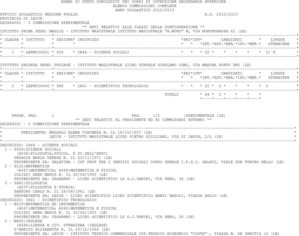 MORO" M, VIA MONTEGRAPPA 62 (LE) * 1 * LEPM030001 * 5CS * IA44 - SCIENZE SOCIALI * 22 * I/ F * ISTITUTO SECONDA SEDE: TRICASE - ISTITUTO MAGISTRALE LICEO STATALE GIROLAMO COMI, VIA MARINA PORTO SNC