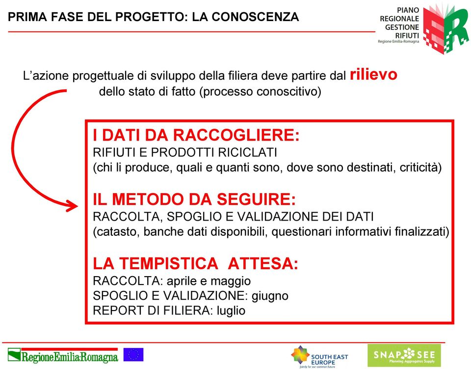 destinati, criticità) IL METODO DA SEGUIRE: RACCOLTA, SPOGLIO E VALIDAZIONE DEI DATI (catasto, banche dati disponibili,