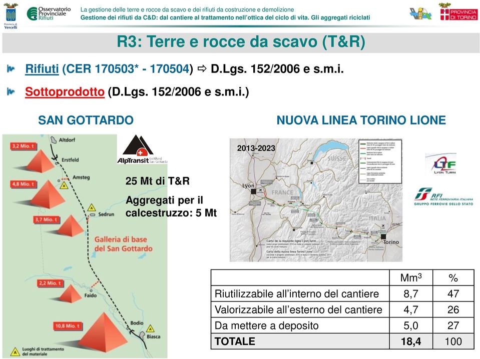 ) SAN GOTTARDO NUOVA LINEA TORINO LIONE 2013-2023 25 Mt di T&R Aggregati per il calcestruzzo: 5
