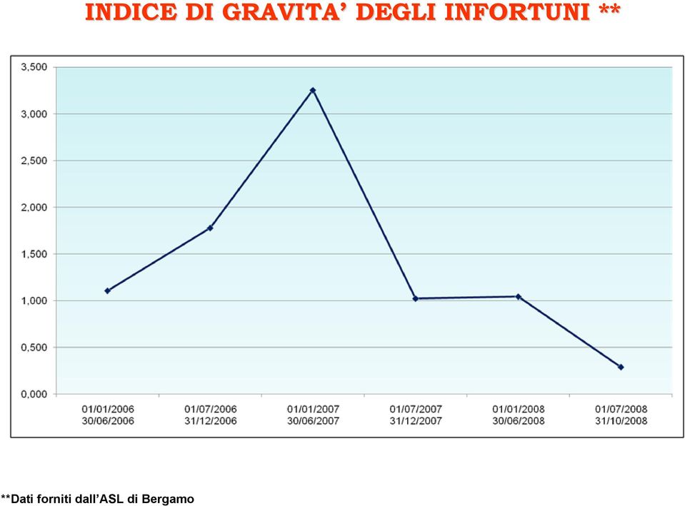 ** **Dati forniti