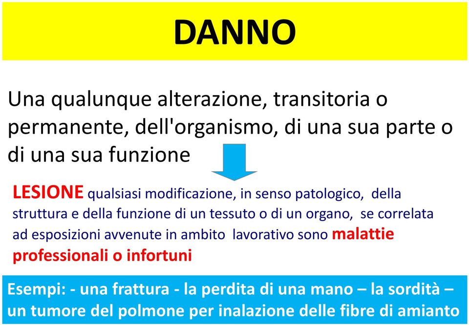 di un organo, se correlata ad esposizioni avvenute in ambito lavorativo sono malattie professionali o