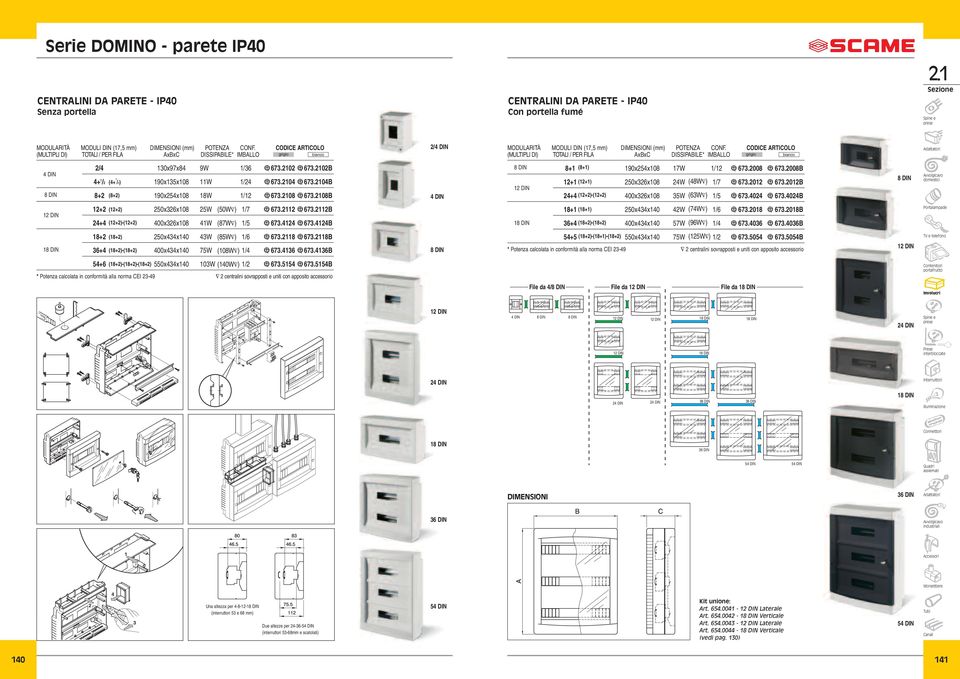 CODICE ARTICOLO (MULTIPLI DI) TOTALI / PER FILA AxBxC DISSIPABILE* IMBALLO grigio bianco 4 DIN 8 DIN 2/4 30x97x84 9W /36 i673.202 i673.202b 4+ /2 (4+ /2) 90x35x08 W /24 i673.204 i673.