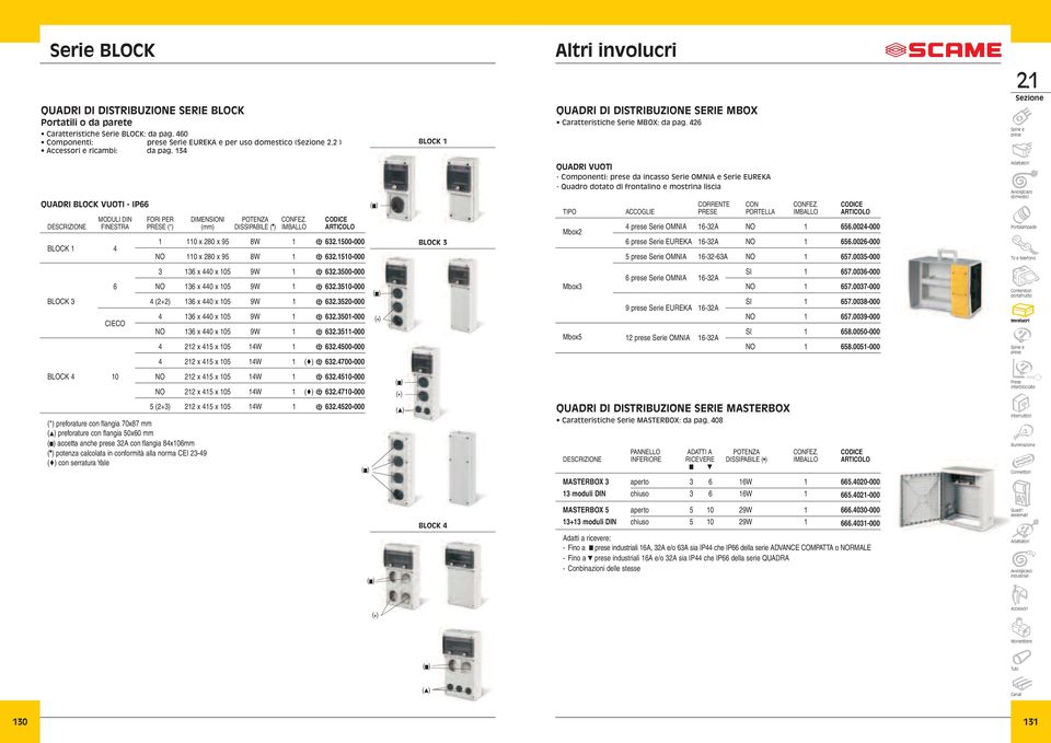 426 QUADRI BLOCK VUOTI - IP66 MODULI DIN FORI PER DIMENSIONI POTENZA DESCRIZIONE FINESTRA PRESE (*) (mm) DISSIPABILE ( ) IMBALLO ARTICOLO BLOCK 4 0 x 280 x 95 8W i 63500-000 NO 0 x 280 x 95 8W i