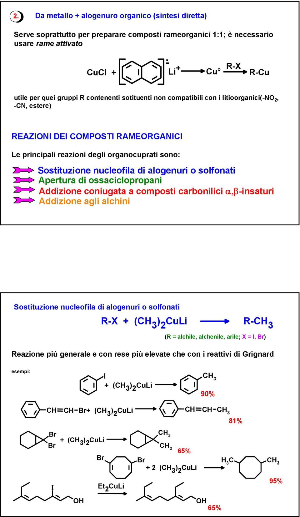 sono: Sostituzione nucleofila di alogenuri o solfonati Apertura di ossaciclopropani Addizione coniugata a composti carbonilici α,β-insaturi Addizione agli alchini Sostituzione