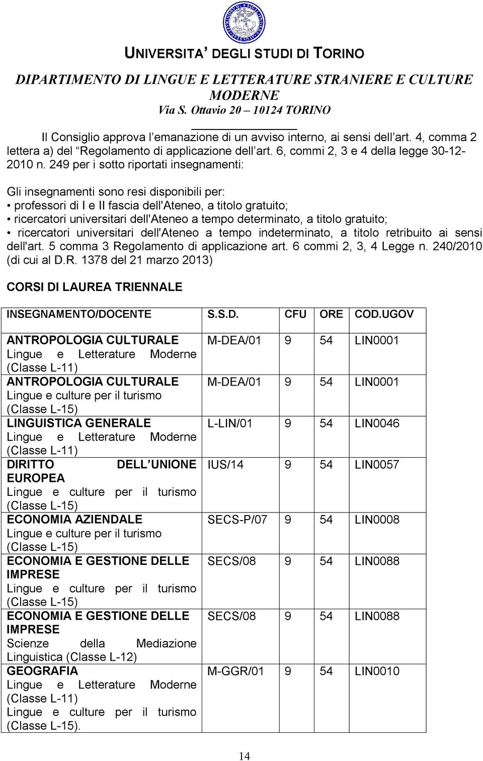 determinato, a titolo gratuito; ricercatori universitari dell'ateneo a tempo indeterminato, a titolo retribuito ai sensi dell'art. 5 comma 3 Regolamento di applicazione art. 6 commi 2, 3, 4 Legge n.