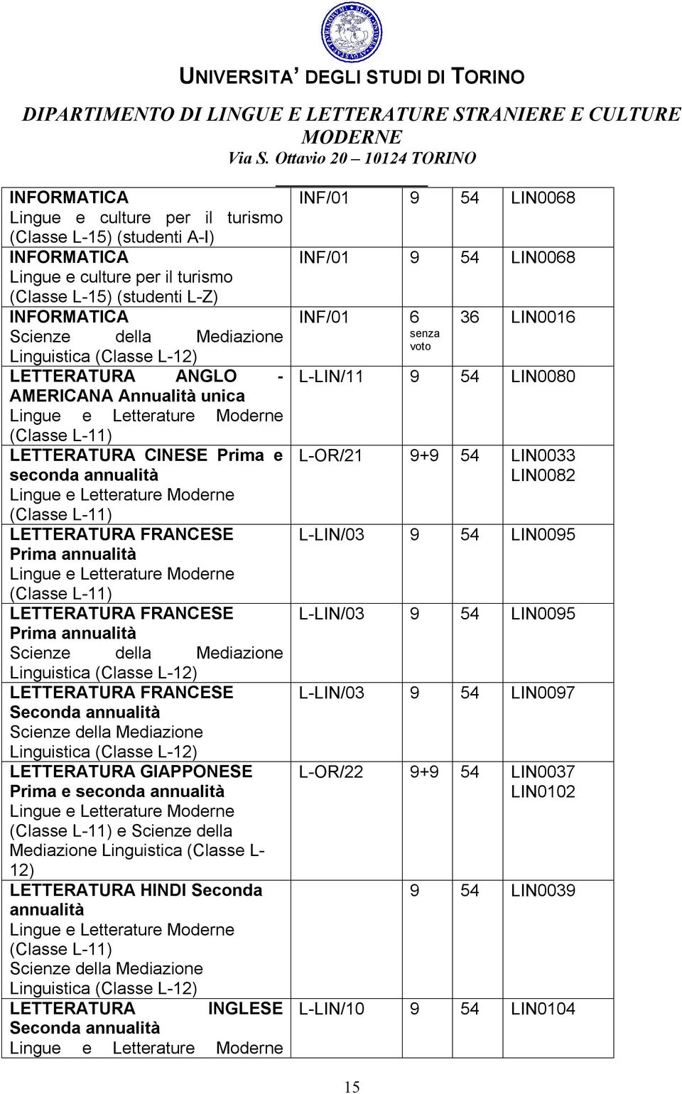 Letterature Moderne (Classe L-11) LETTERATURA FRANCESE Prima annualità Lingue e Letterature Moderne (Classe L-11) LETTERATURA FRANCESE Prima annualità Scienze della Mediazione Linguistica (Classe