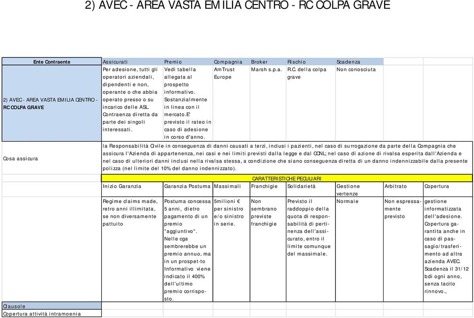 e' previsto il rateo in caso di adesione in cors o d'anno. AmTrus t Europe Mars h s.p.a. R.C.